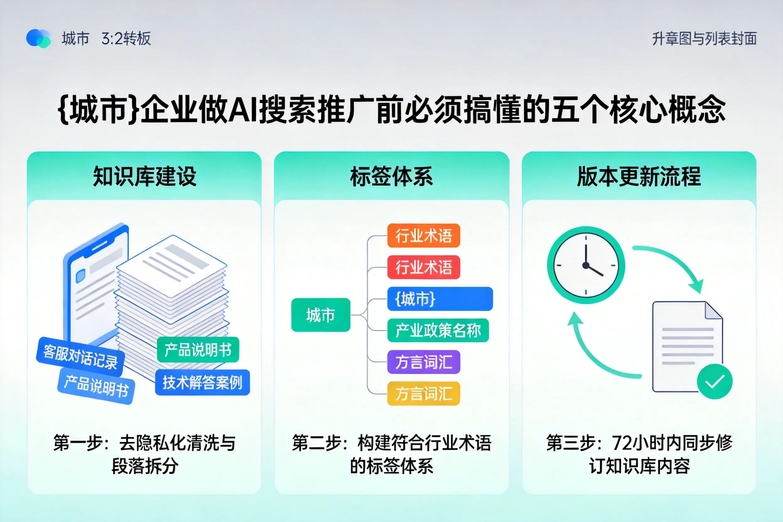 铁西企业做AI搜索推广前必须搞懂的五个核心概念